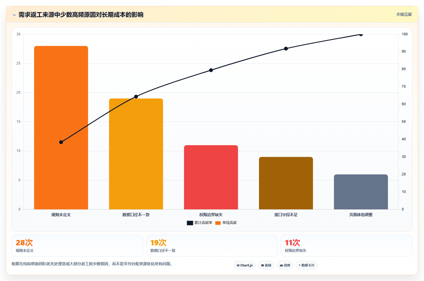 电商系统开发：运营负责人决策指南：面对业务与技术脱节如何兼顾降低长期成本