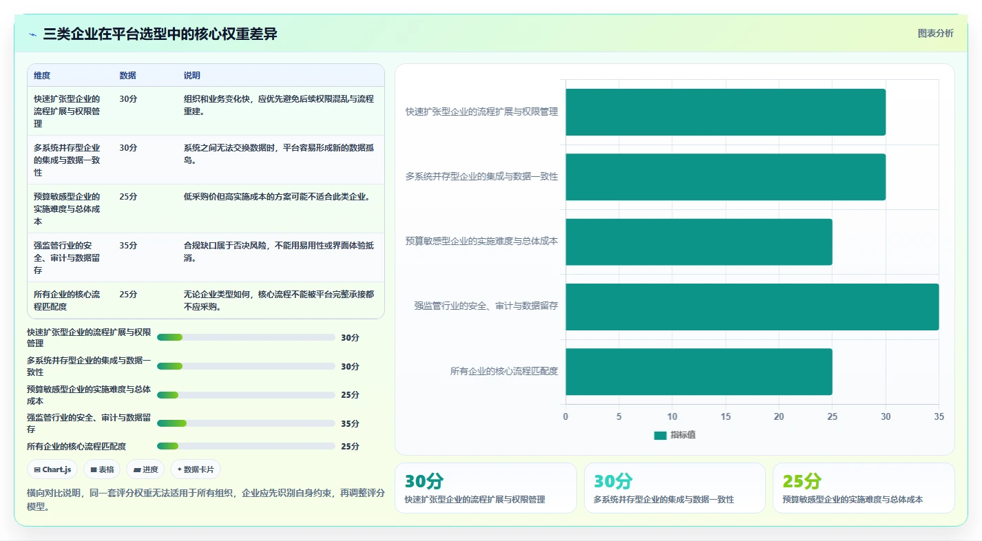 运营管理平台选型方法：跨部门协作从哪里开始