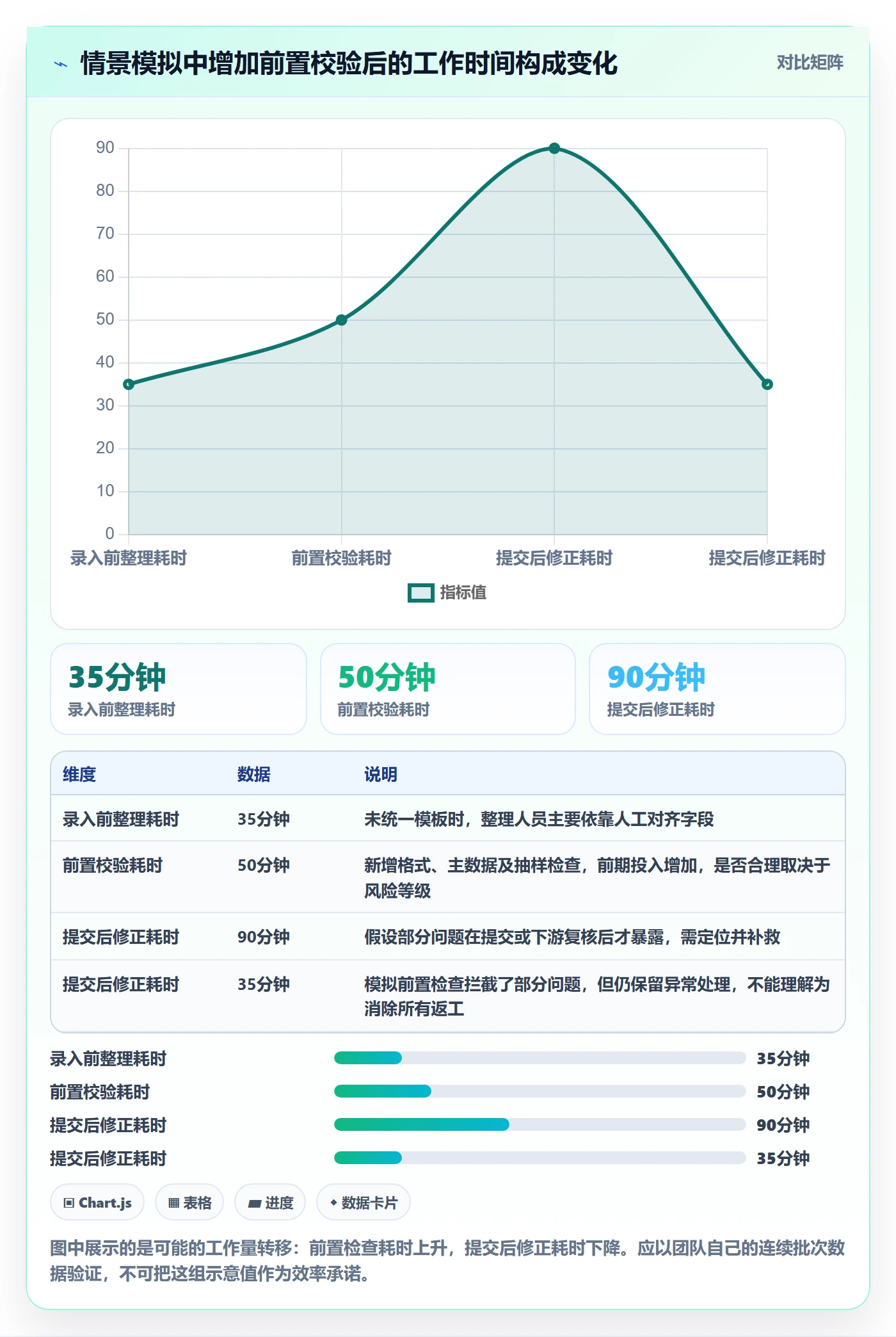 erp数据录入落地清单：字段校验相关的新手避坑事项