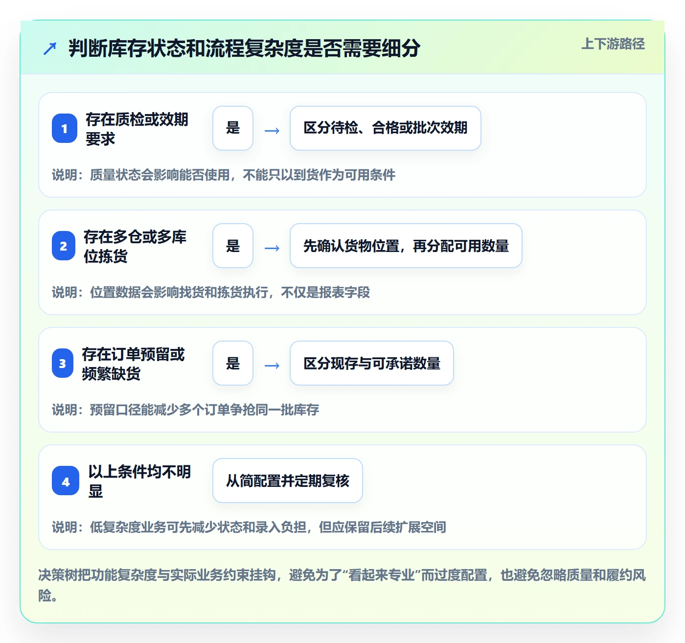 库存管理系统方案设计：出入库流程场景的新手避坑怎么做