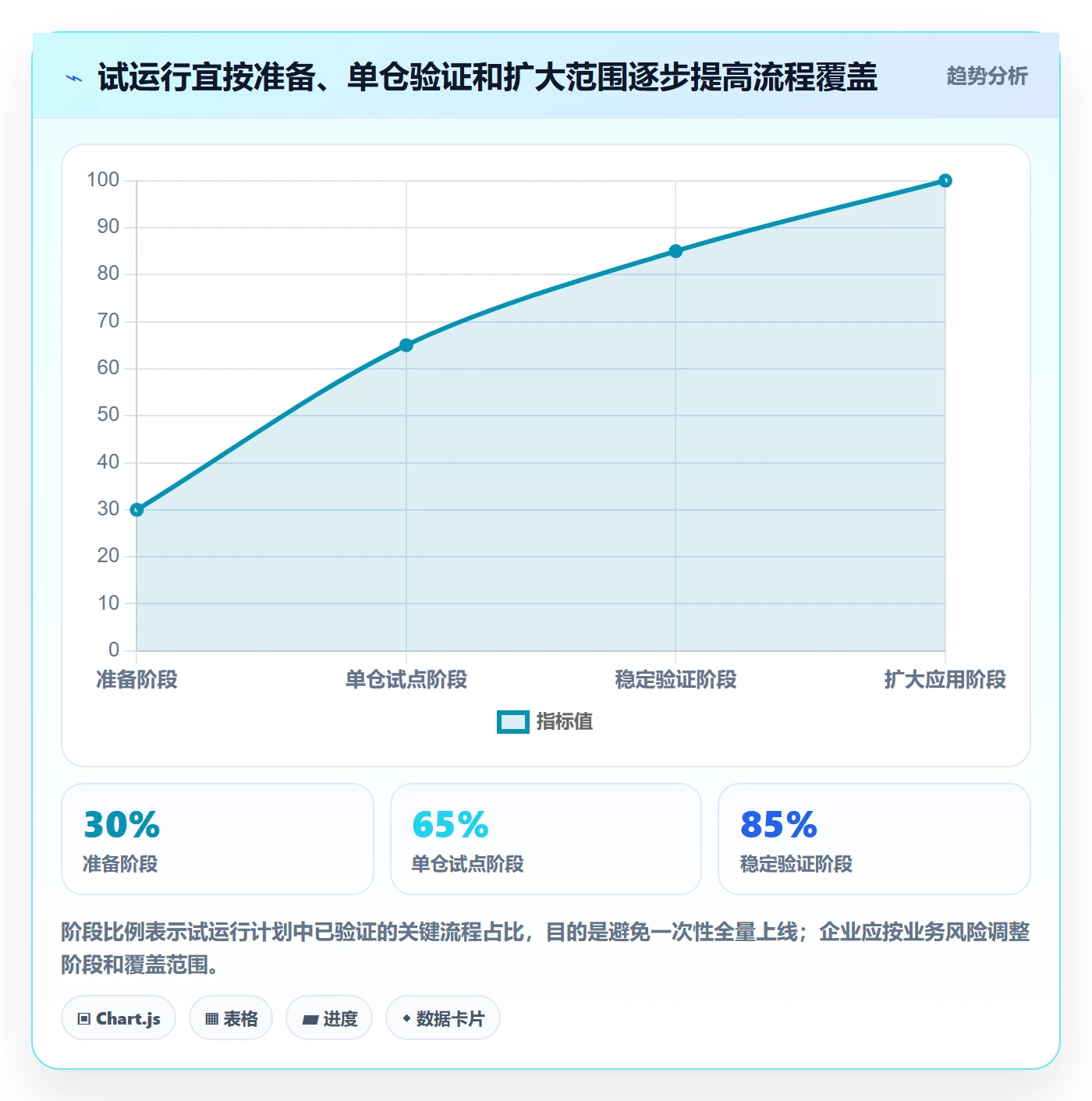 库存管理系统怎么选？出入库流程相关的日常管理判断标准
