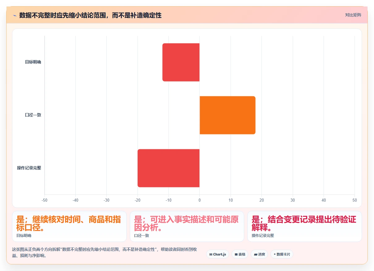 拼多多数据分析工具免费管理要点：活动表现的新手避坑如何设计