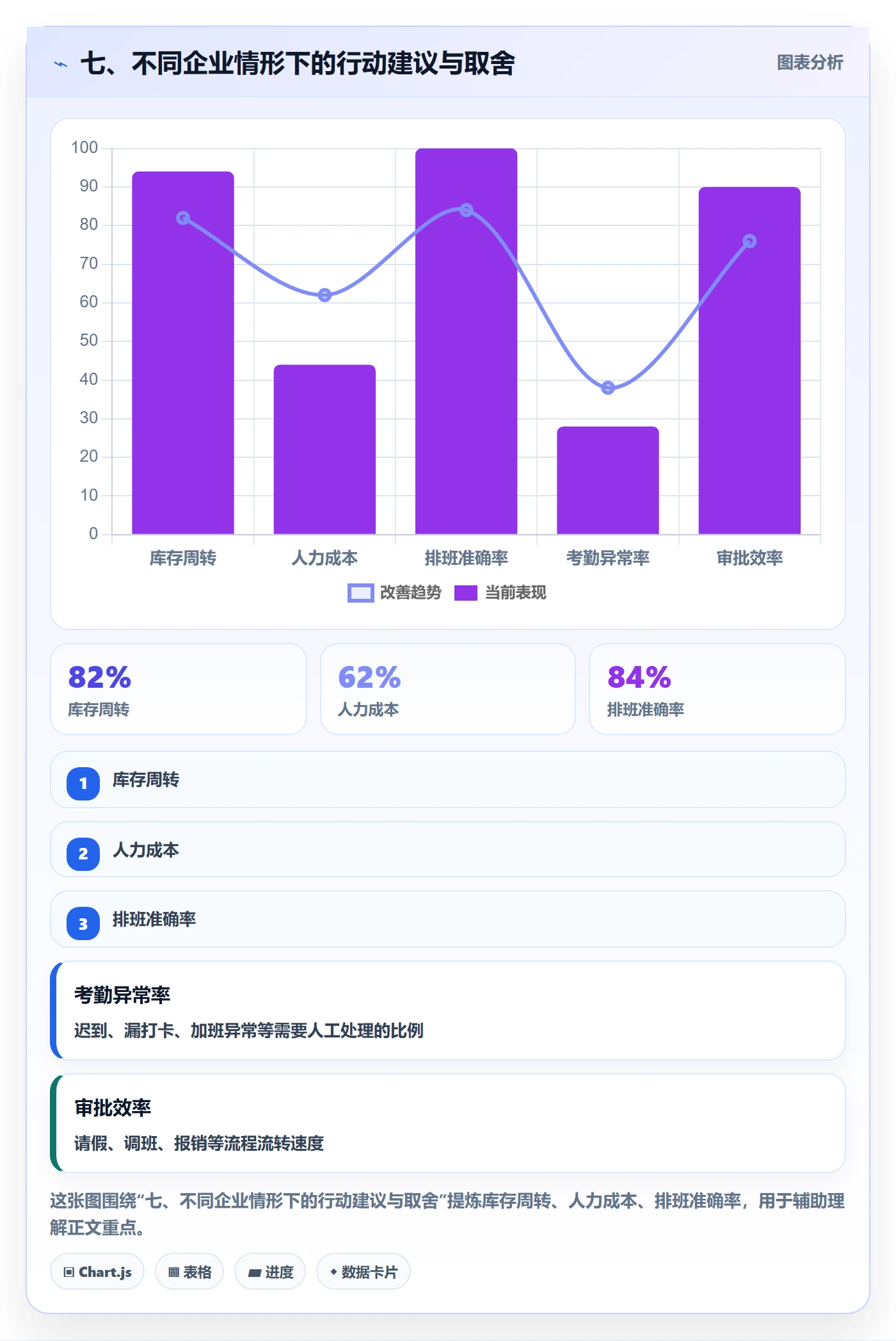 七、不同企业情形下的行动建议与取舍