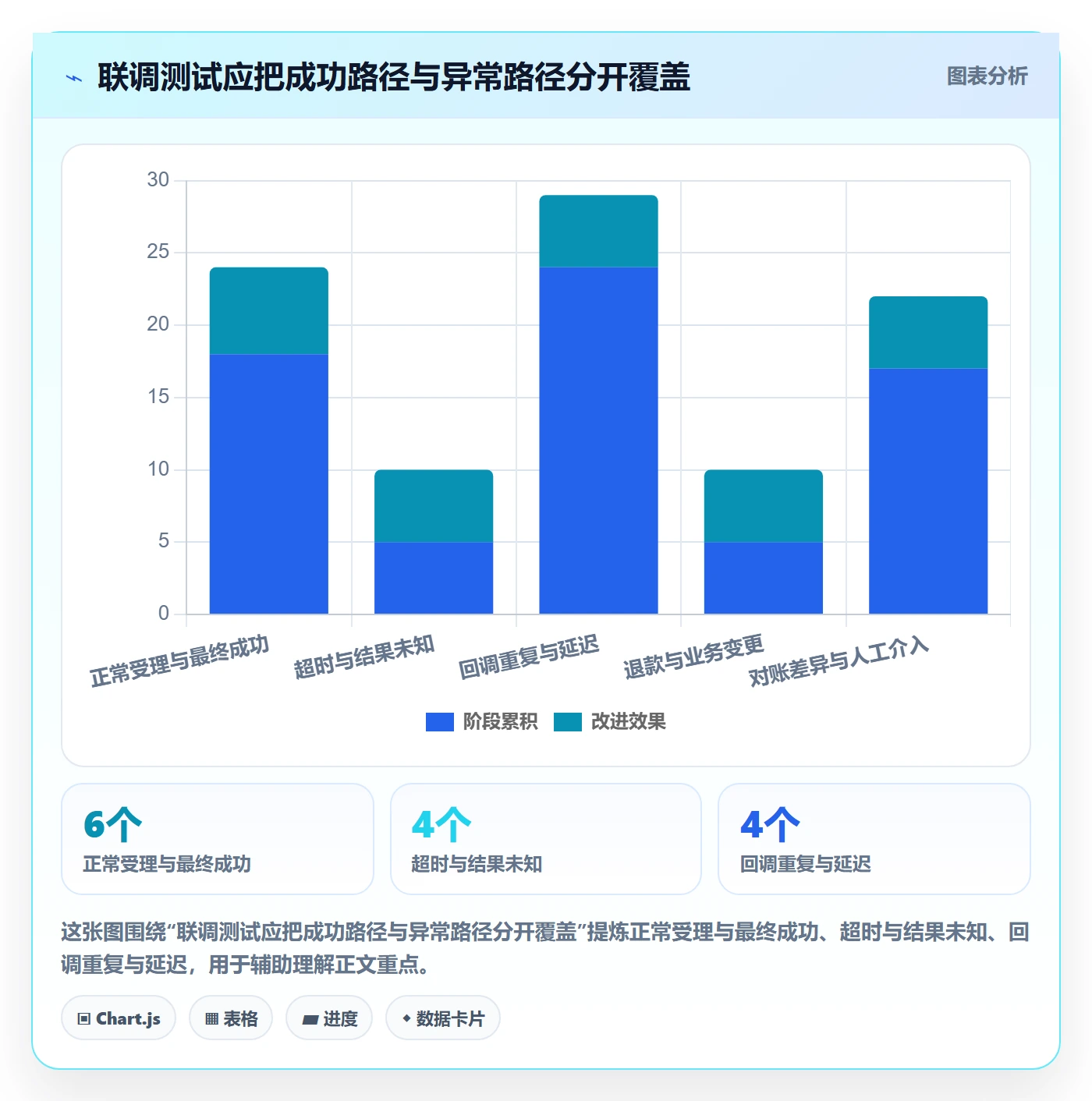 分账系统工作指南：用实操教程解决接口对接问题