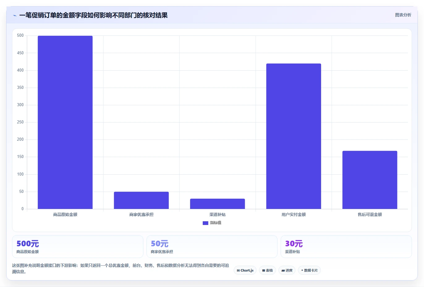 电商系统开发:品牌商家快速排查:接口开发为何会导致交付延期