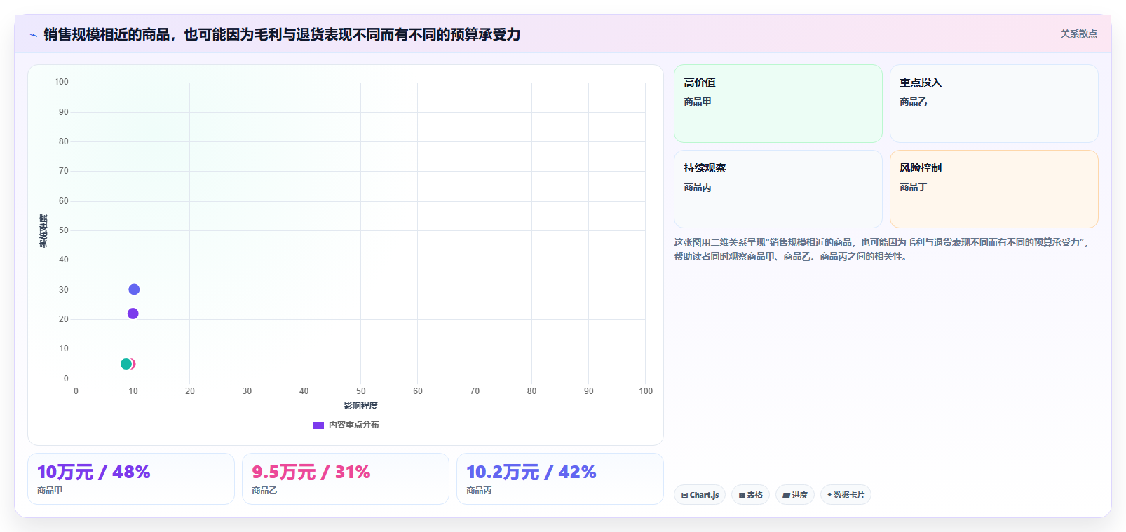 电商数据运营业务拆解：数据体系为什么影响中小商家
