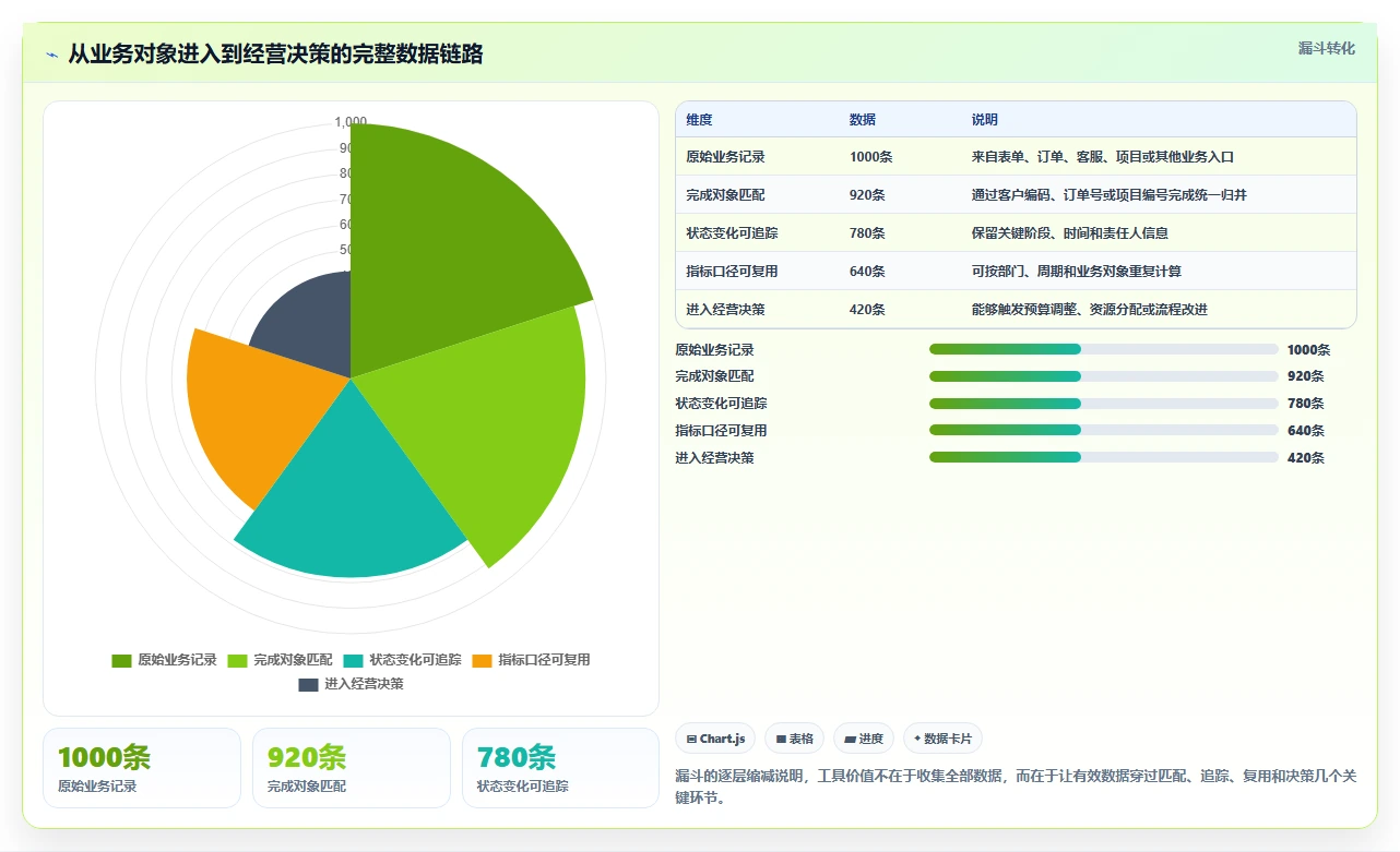 运营工具业务拆解：选品分析为什么影响指标体系