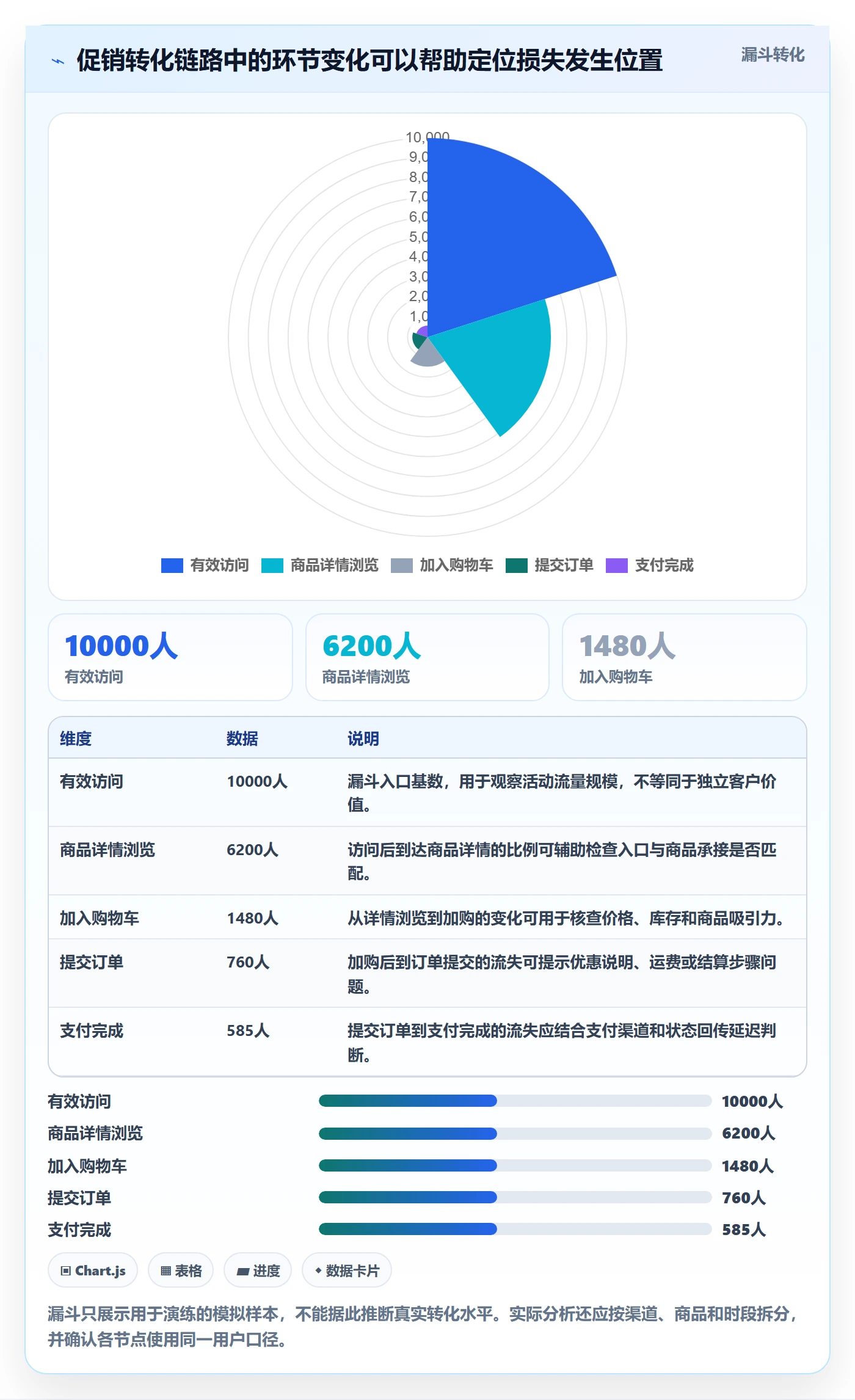 bi 平台使用技巧：实时监控对应的精细化运营方法