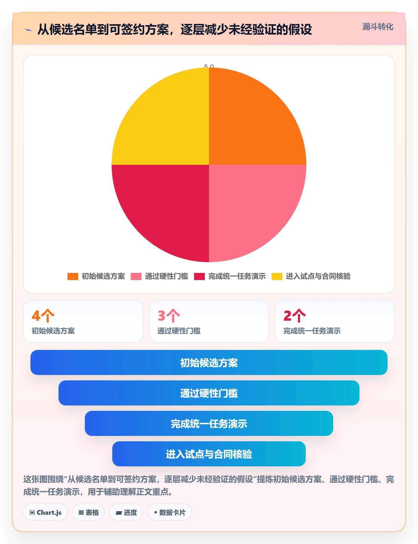 bi 平台决策指南：用工具对比判断选型成本方案