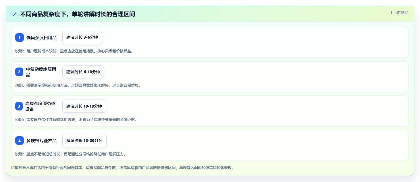 直播数据复盘：直播运营常见问题汇总：停留时长与主播节奏乱一次讲清