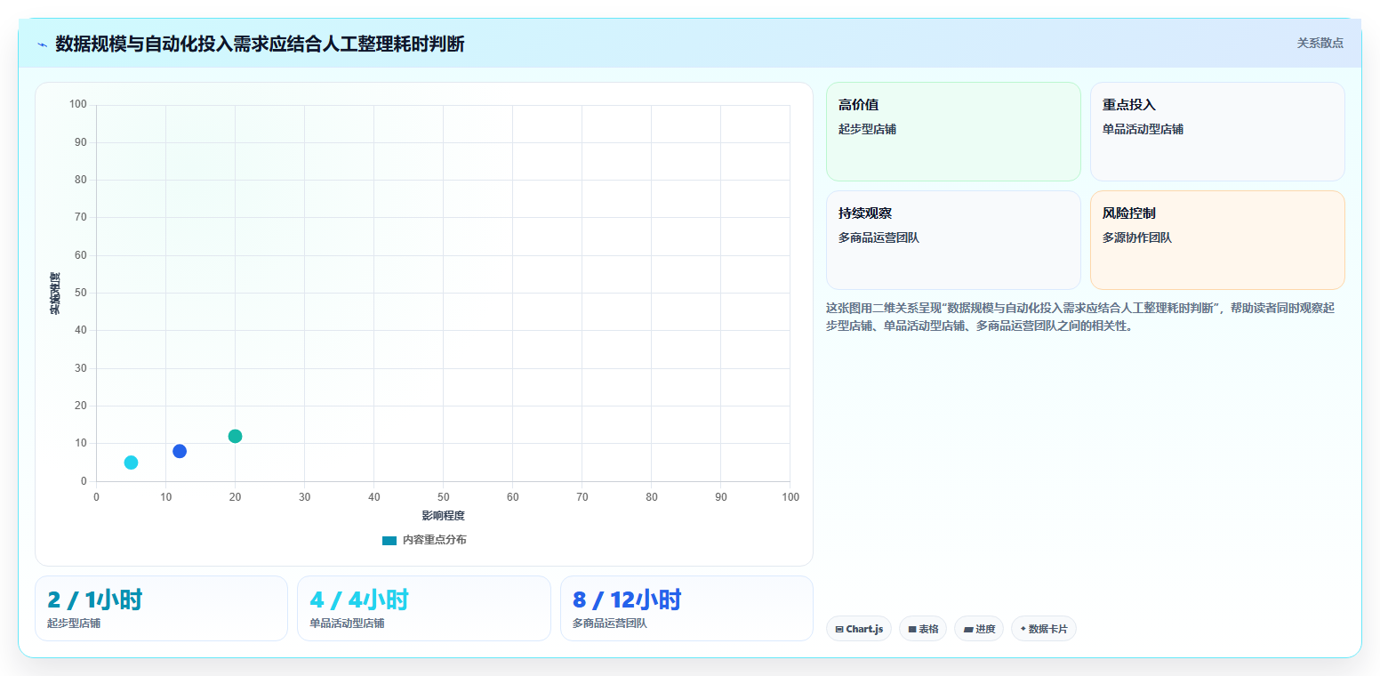 拼多多数据分析工具免费实用方法：围绕活动表现建立中小商家