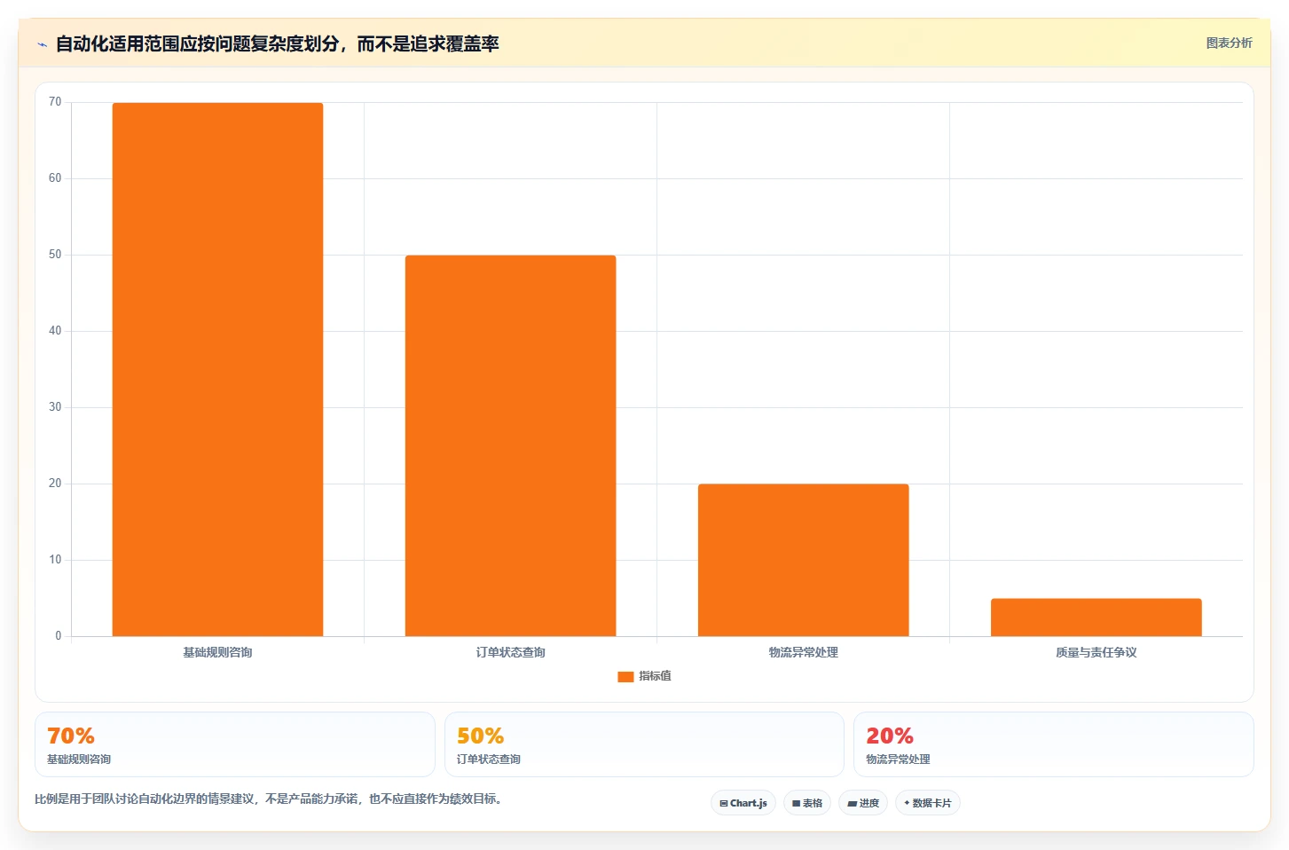 如何运营好一个店铺避坑指南：用户服务环节的系统搭建要注意什么