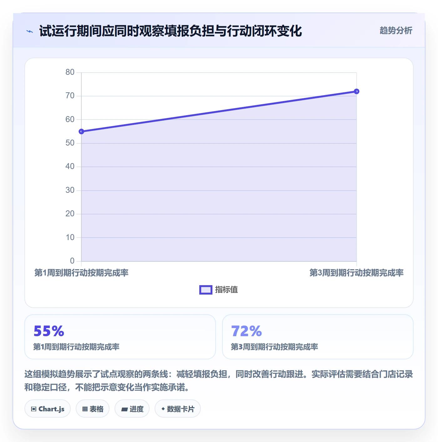 店铺运营管理管理要点：日报周报的标准化管理如何设计