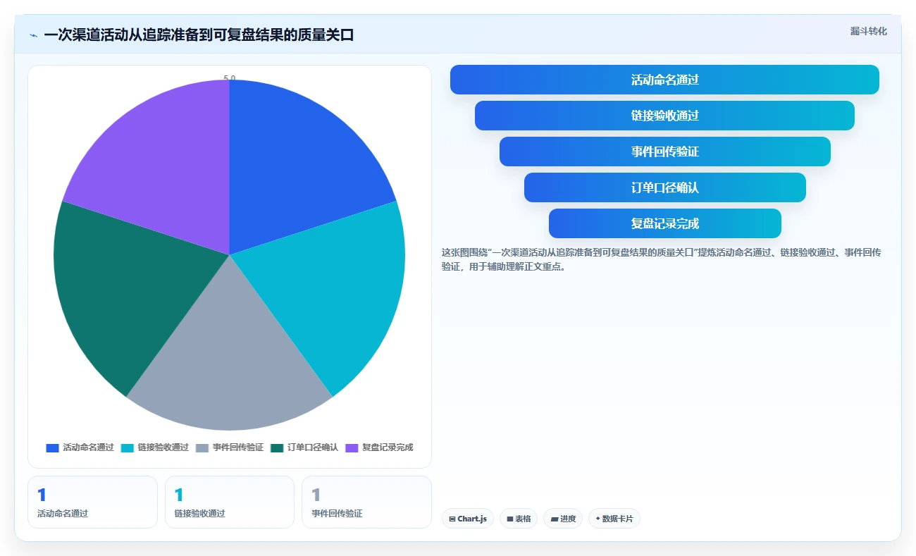 电商数据运营怎么用？渠道归因场景下的标准化管理拆解