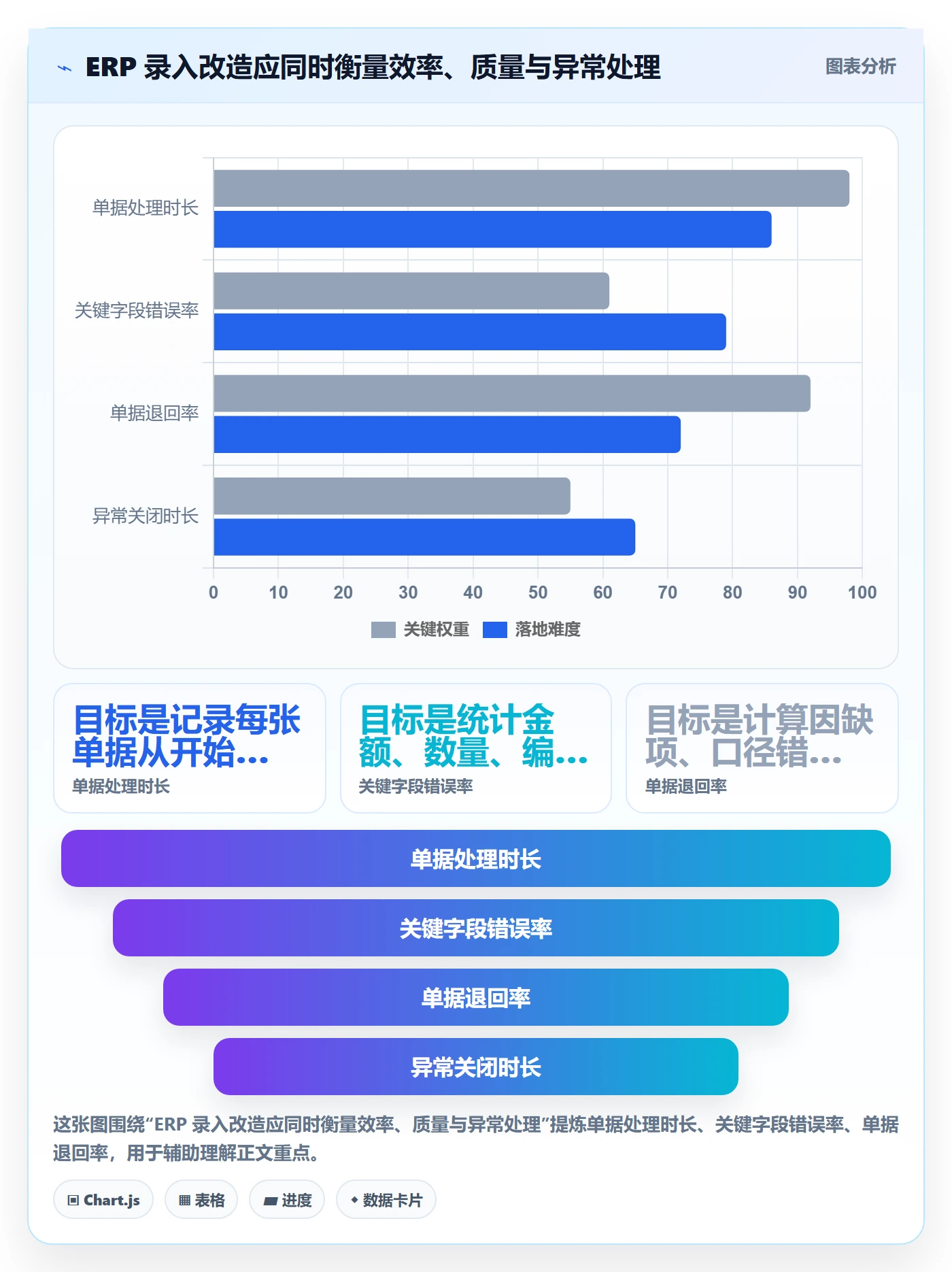 erp数据录入改造重点：从单据规范推进自动化方案