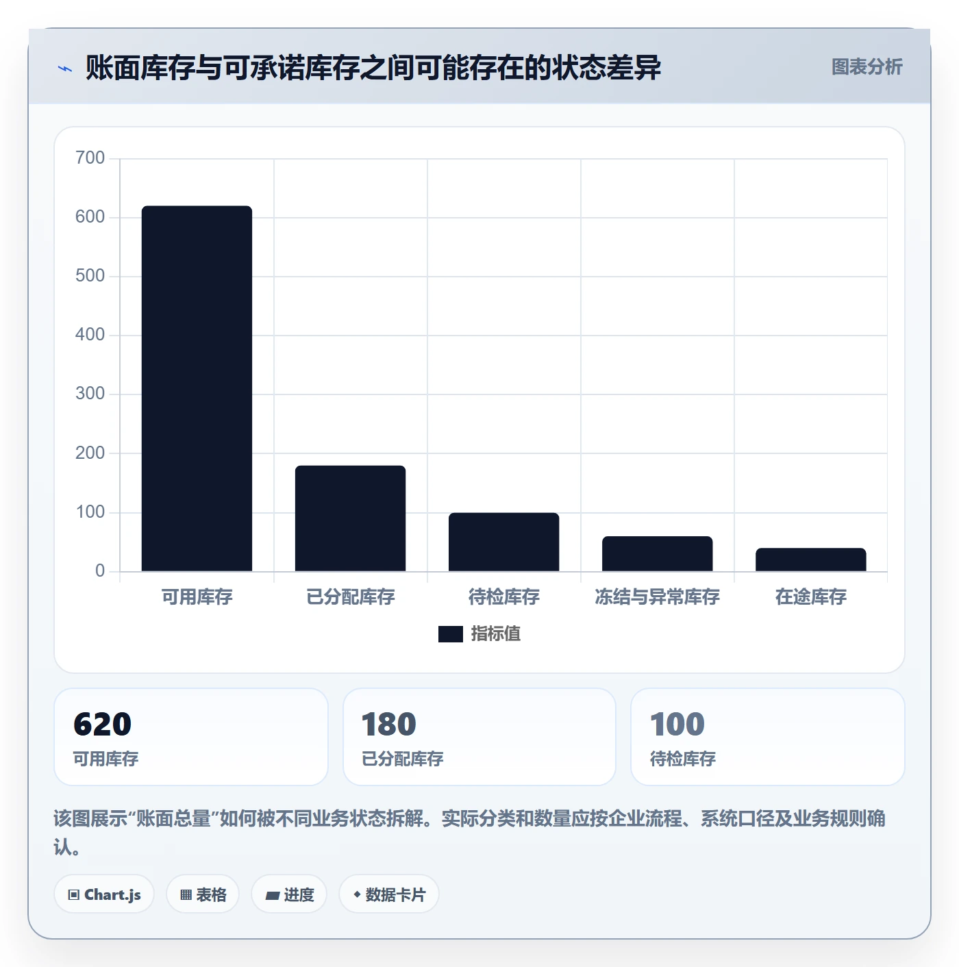 库存管理系统优化清单：库存台账与增长策略的关键动作