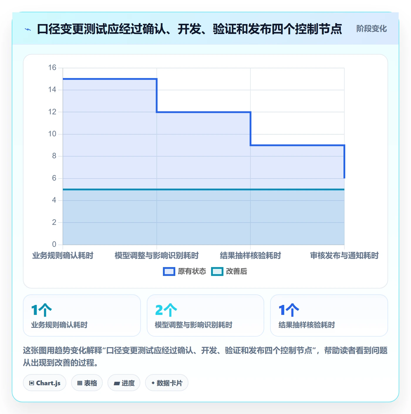 bi 平台怎么选？指标建模相关的实操教程判断标准