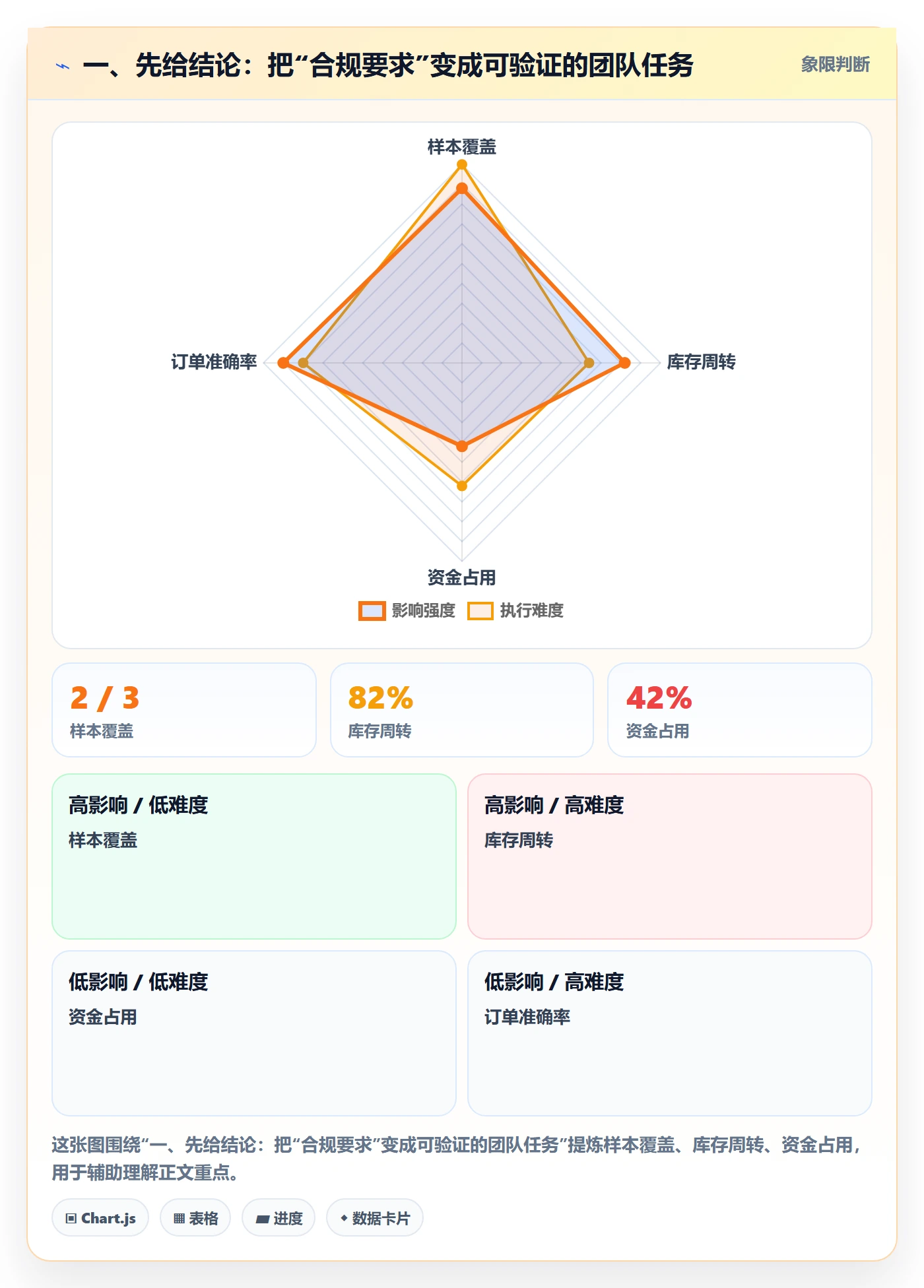 一、先给结论:把“合规要求”变成可验证的团队任务