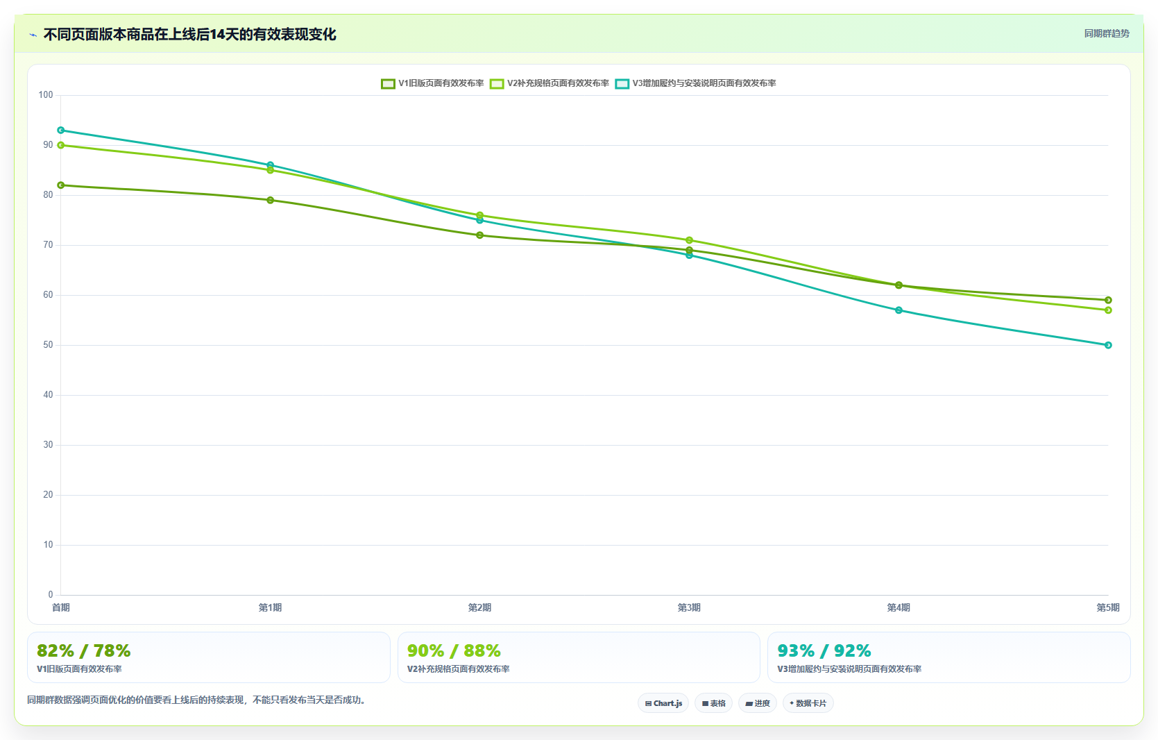 电商辅助软件:创业公司案例思路:客户服务怎样优化商品上架