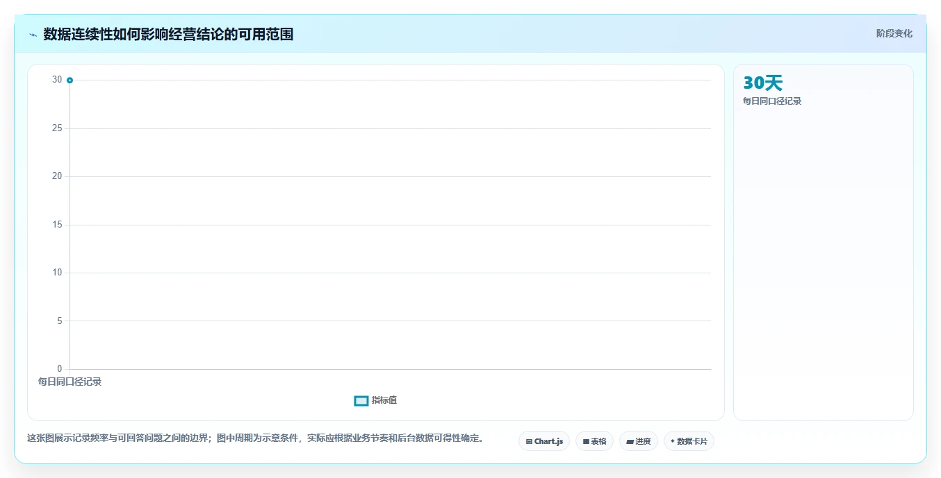 拼多多数据分析工具免费方案设计：使用限制场景的指标体系怎么做