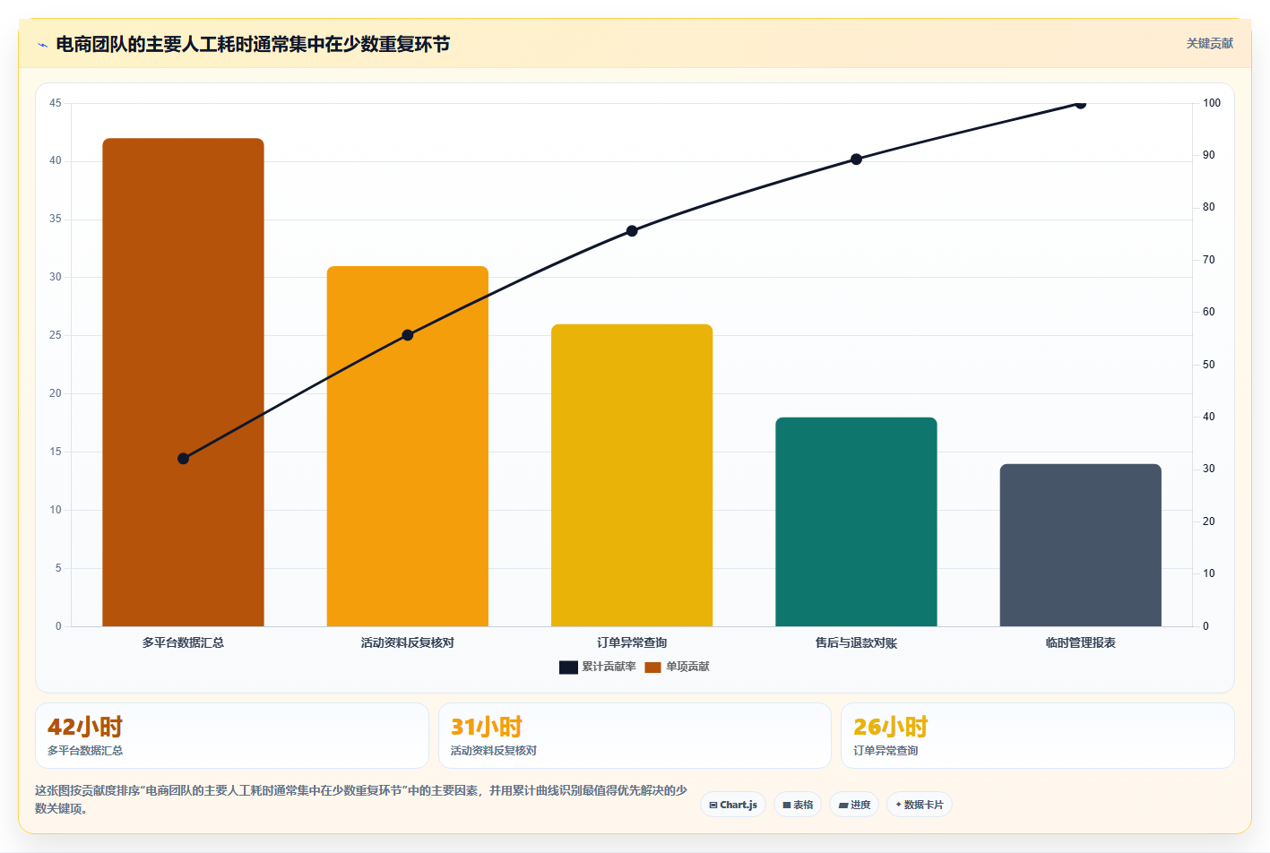 电商管理建设路线：从营销活动到效率提升分几步