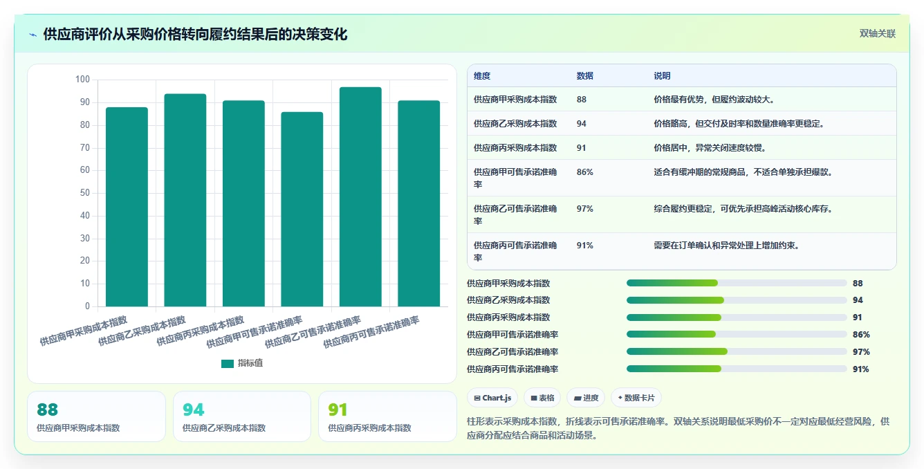 电商进销存：直播团队数据视角：用供应商管理验证提升库存准确率