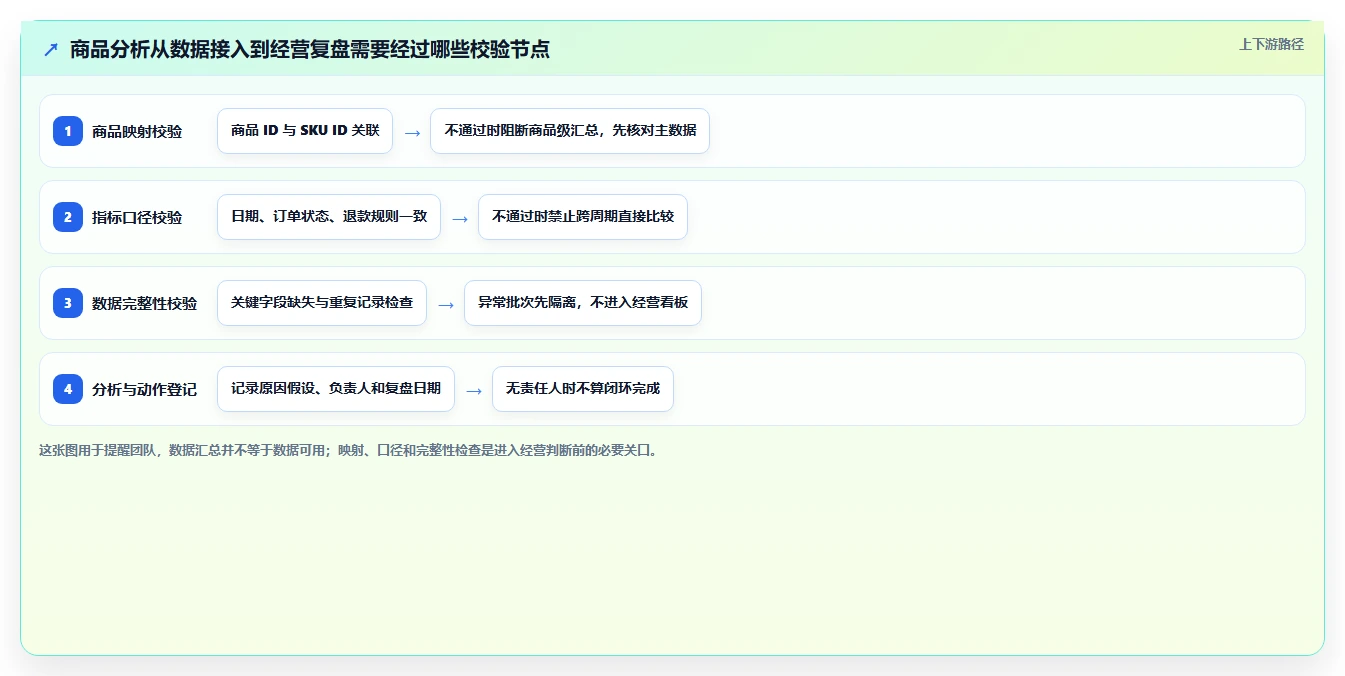 电商数据运营工作指南：用系统搭建解决商品分析问题