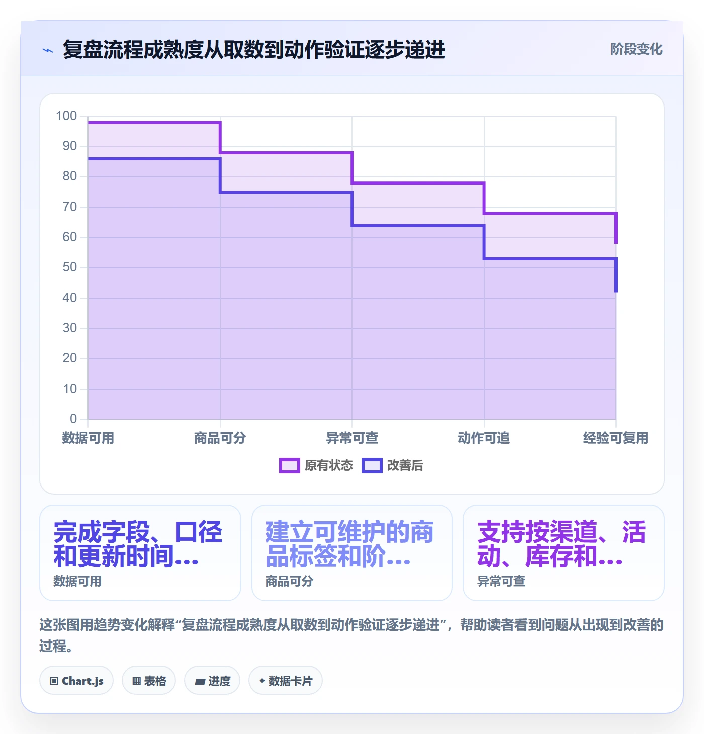 店铺运营管理应用思路：围绕商品节奏拆解数据复盘