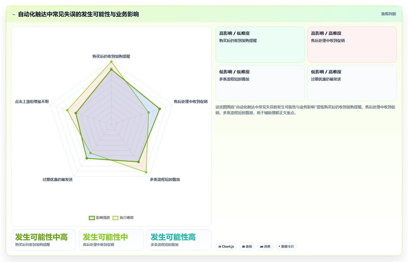 想做好电商crm系统，先掌握自动化方案中的私域触达