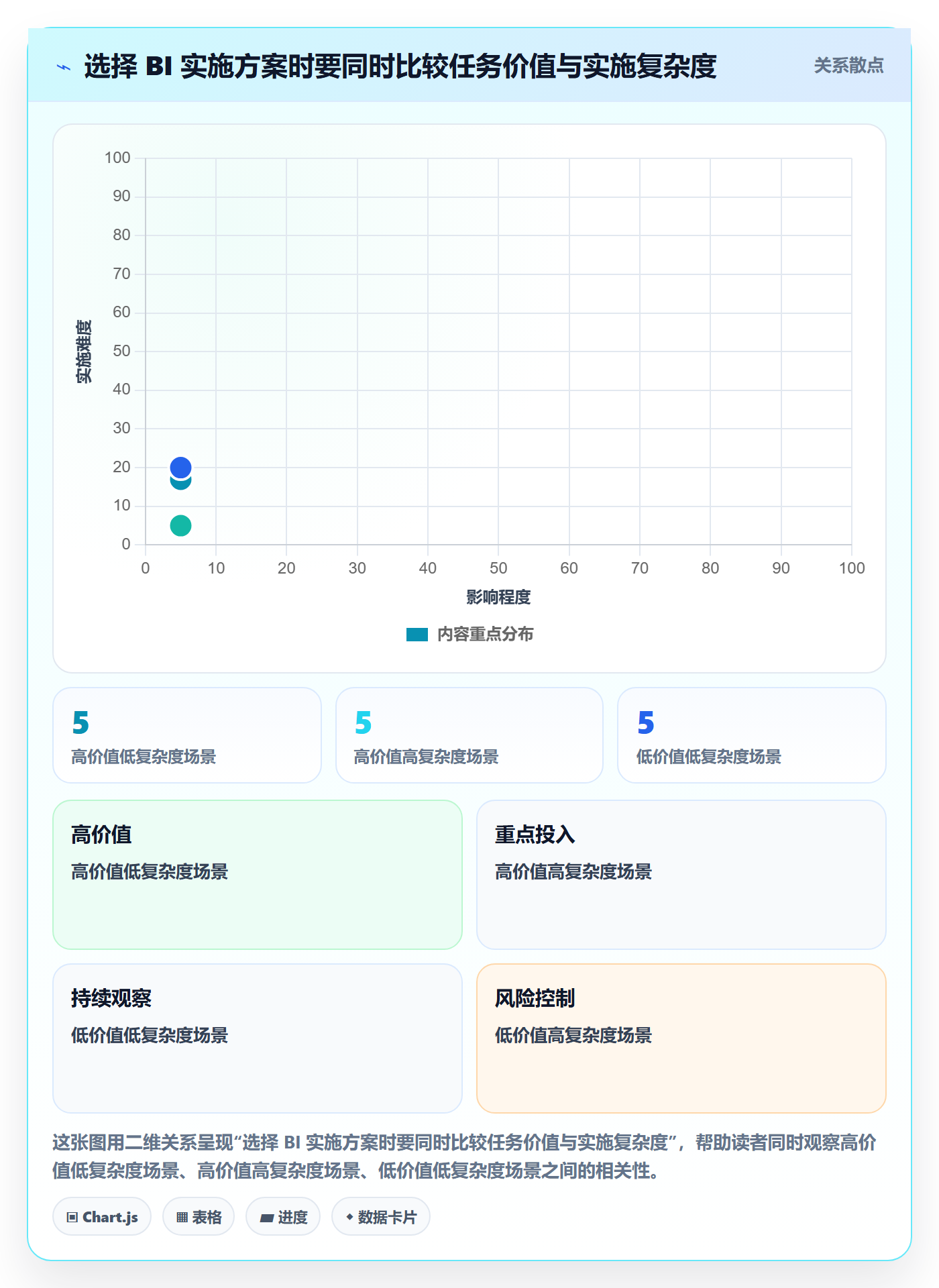 bi 平台优化清单：仪表盘与落地案例的关键动作