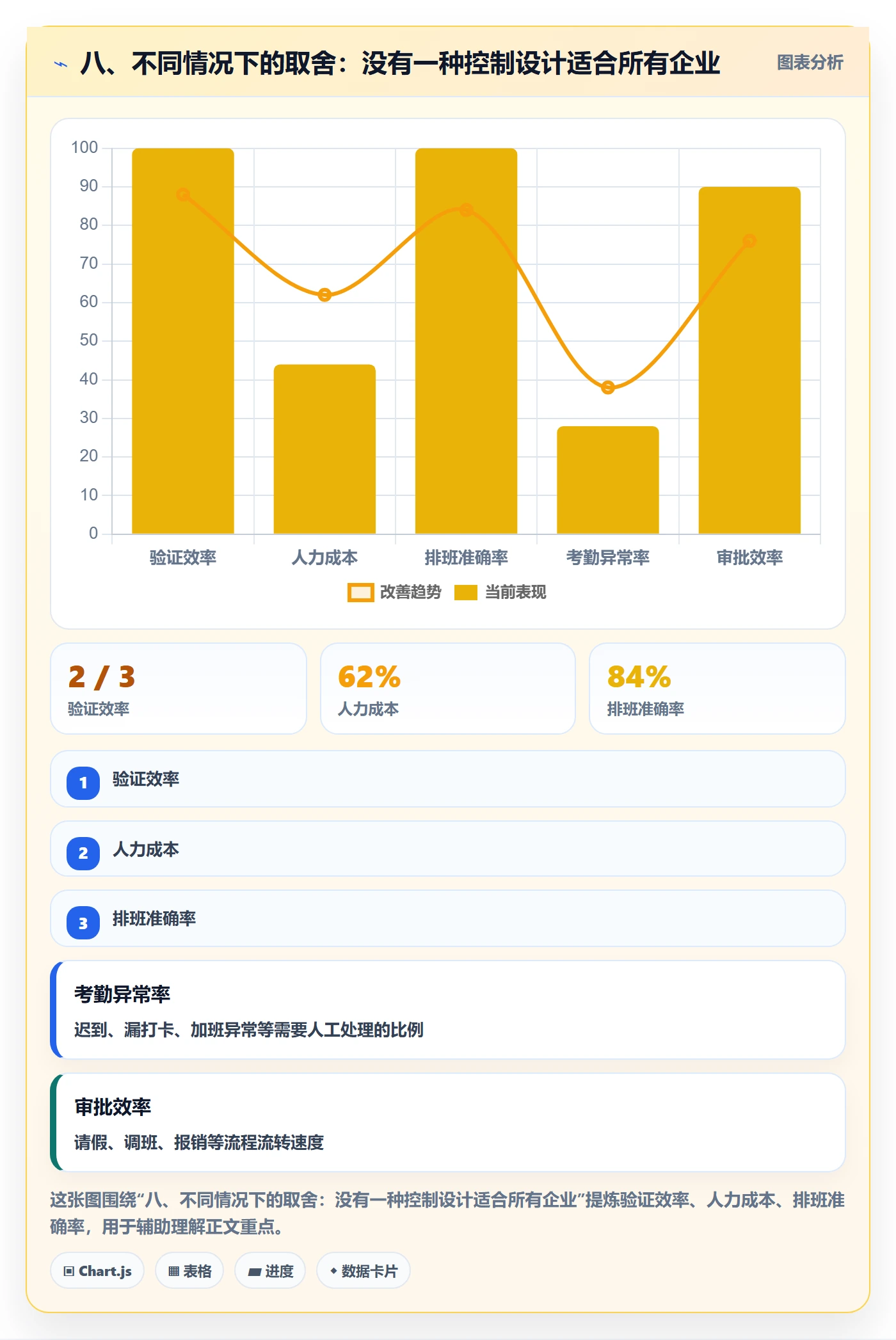 八、不同情况下的取舍：没有一种控制设计适合所有企业