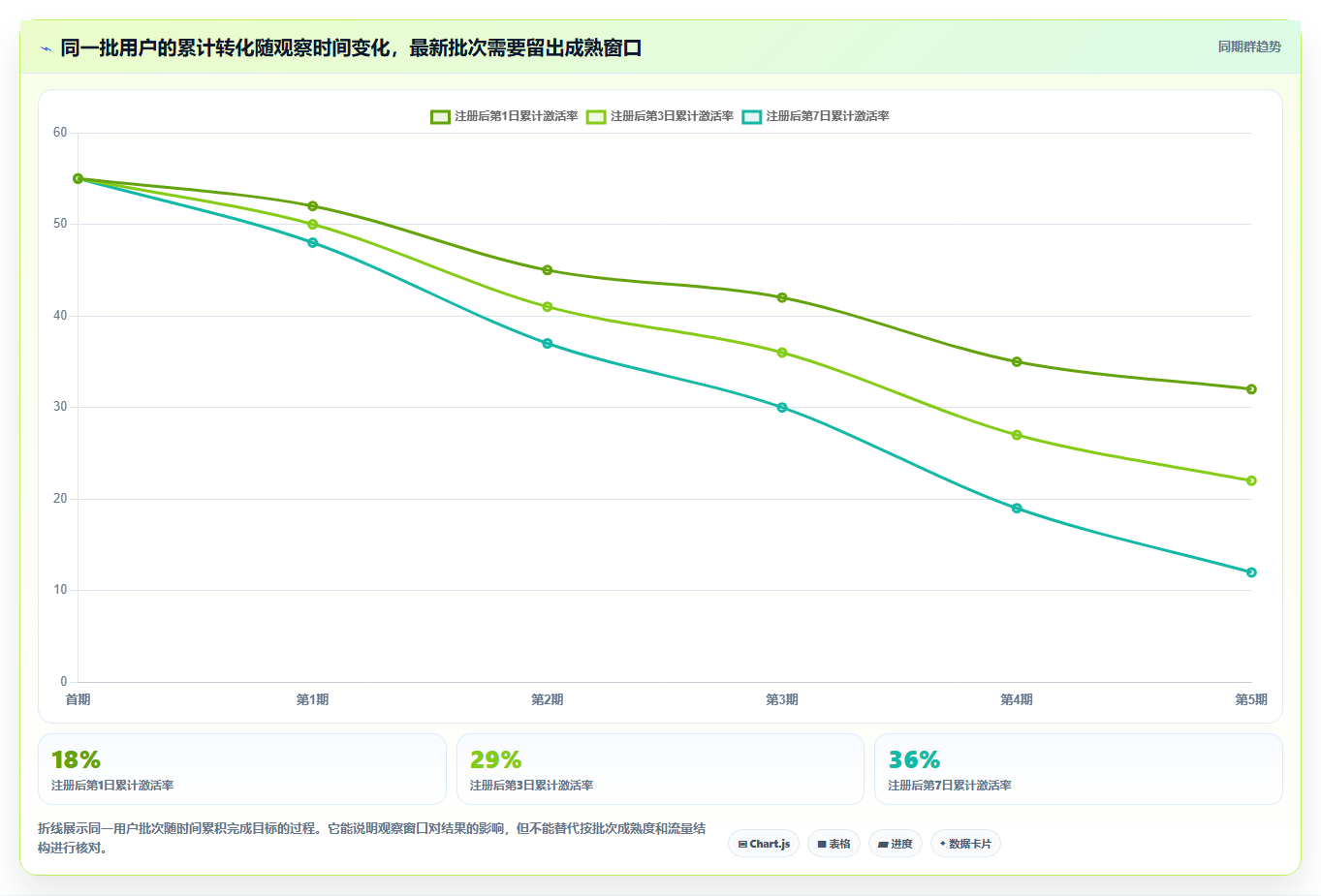 运营数据基础课：转化漏斗相关的进阶玩法一次讲透
