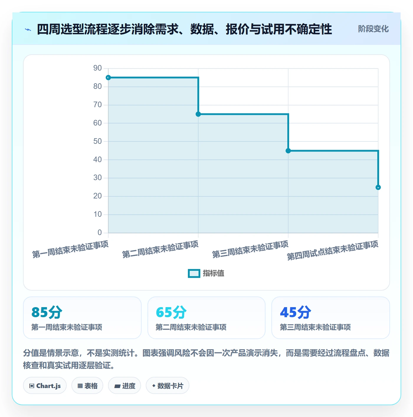 bi 平台实践指南：选型成本的中小商家怎样更有效