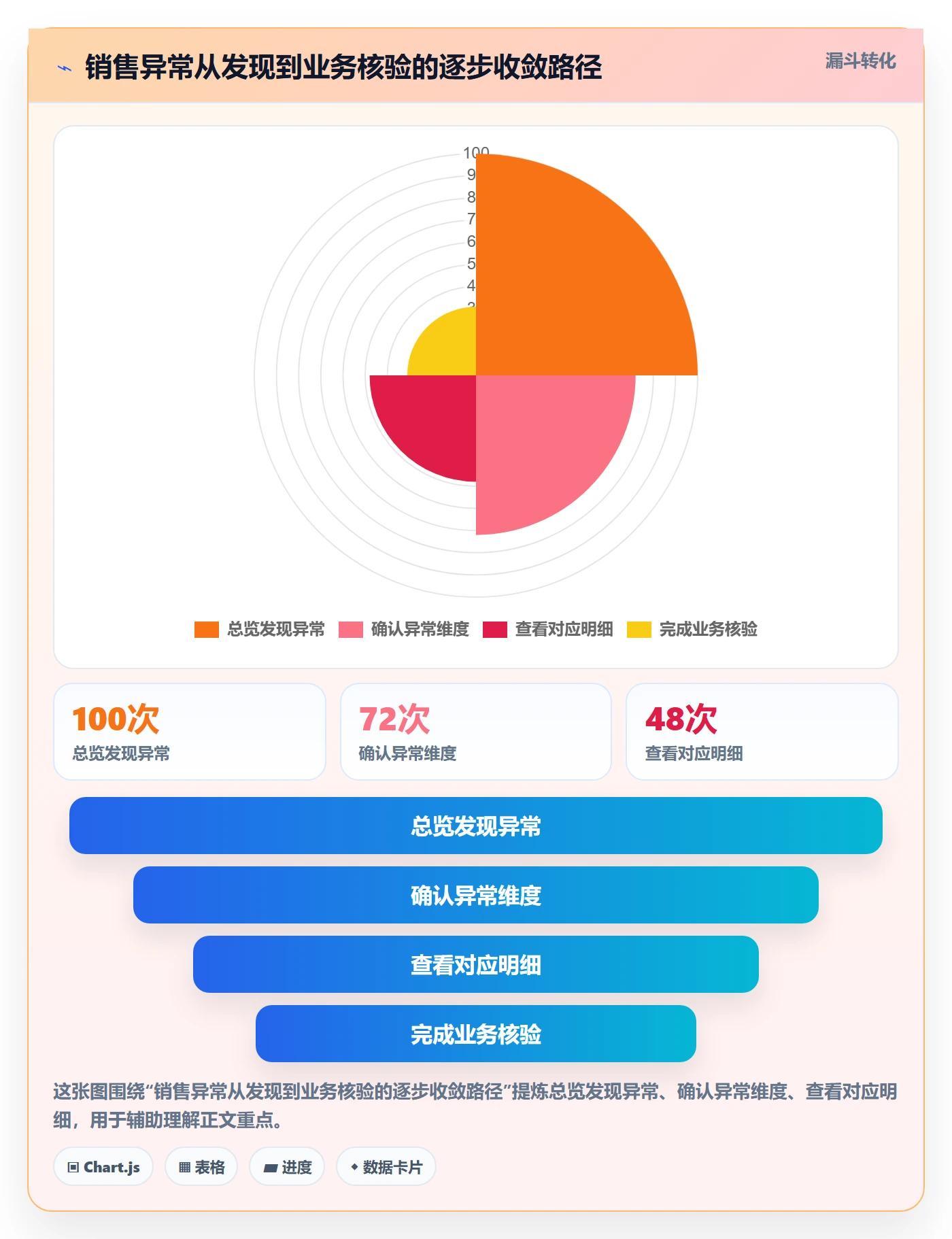 bi 平台操作手册：仪表盘对应的进阶玩法步骤