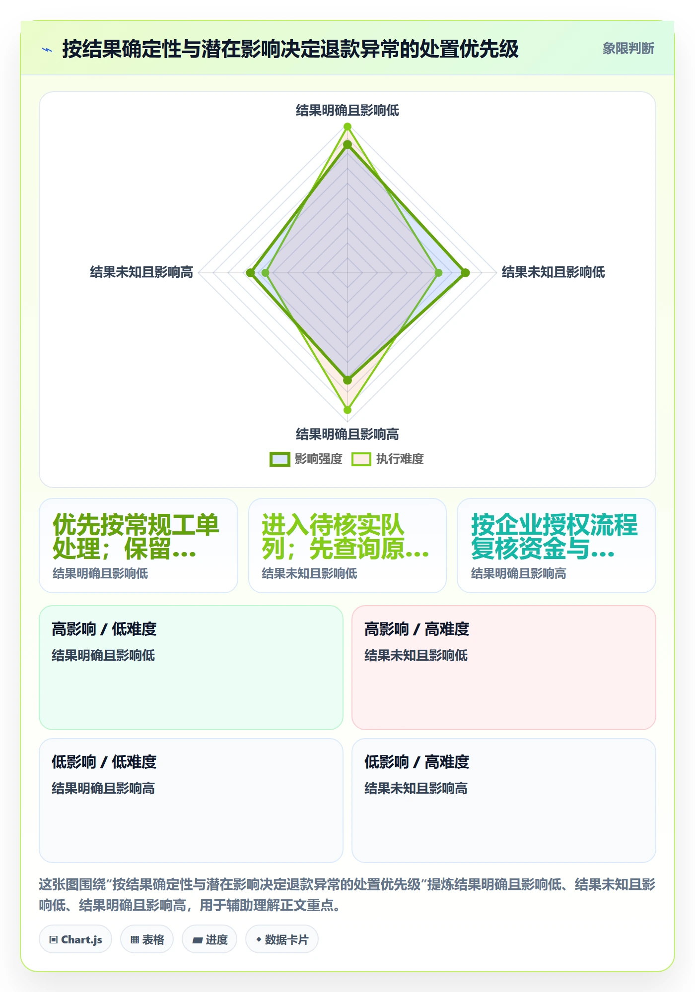 分账系统进阶课：围绕退款处理完善风险排查