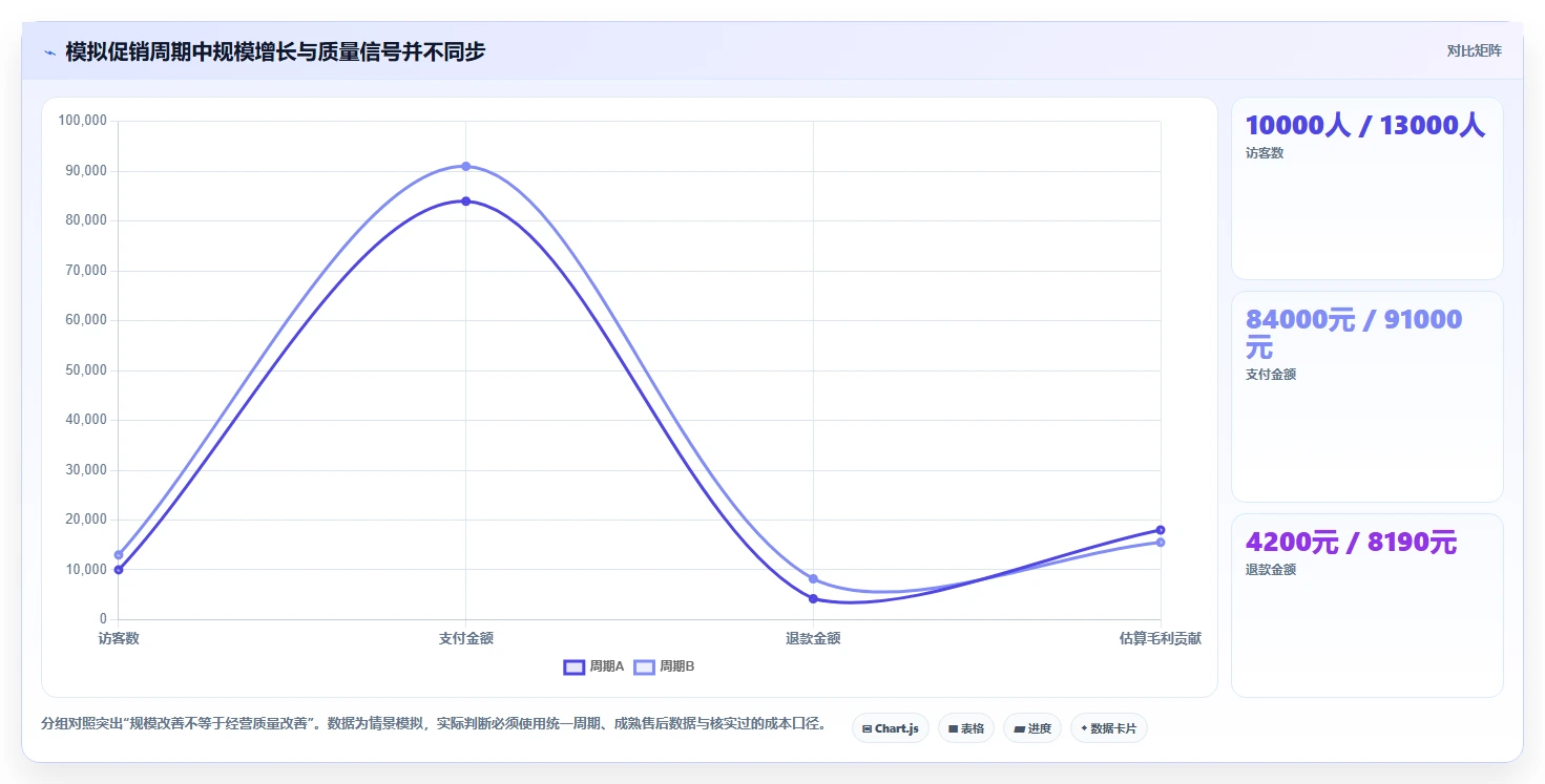 电商数据运营场景解析:商品分析中的指标体系怎么处理