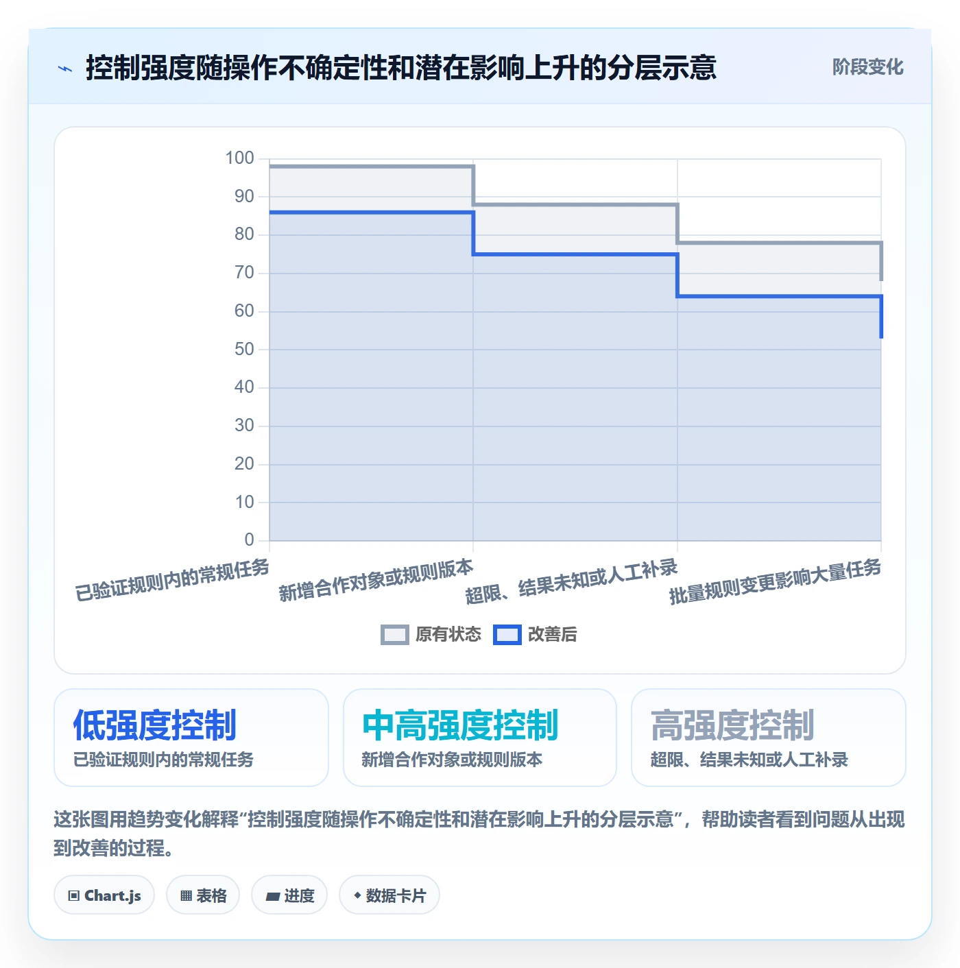 分账系统能力清单：流程设计需要覆盖哪些权限风控事项