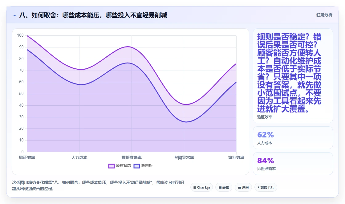 八、如何取舍:哪些成本能压,哪些投入不宜轻易削减