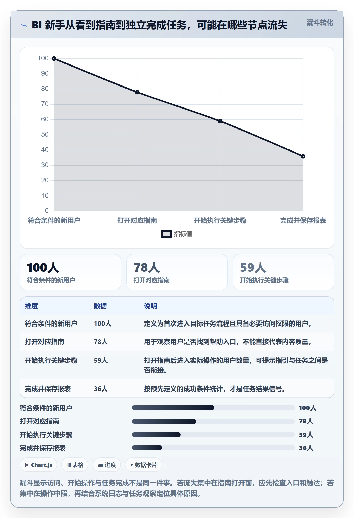 bi 平台检查方法：通过实时监控评估入门指南质量