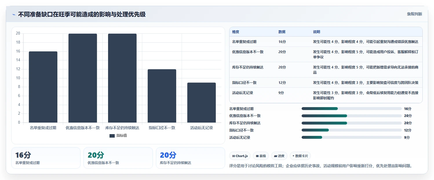 电商crm系统进阶课：围绕私域触达完善旺季准备