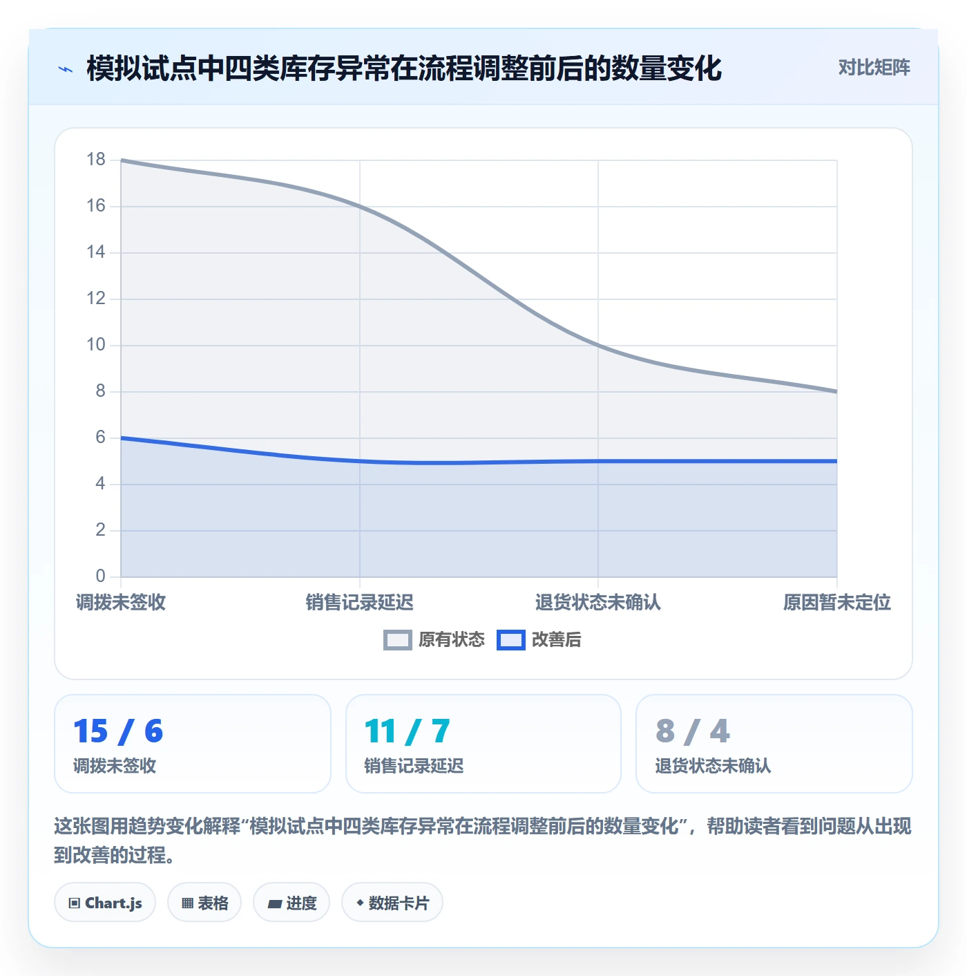 店铺运营管理工作指南：用团队协同解决库存协同问题