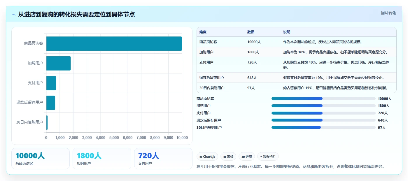 店铺运营包括哪些方面建设路线：从库存管理到进阶玩法分几步