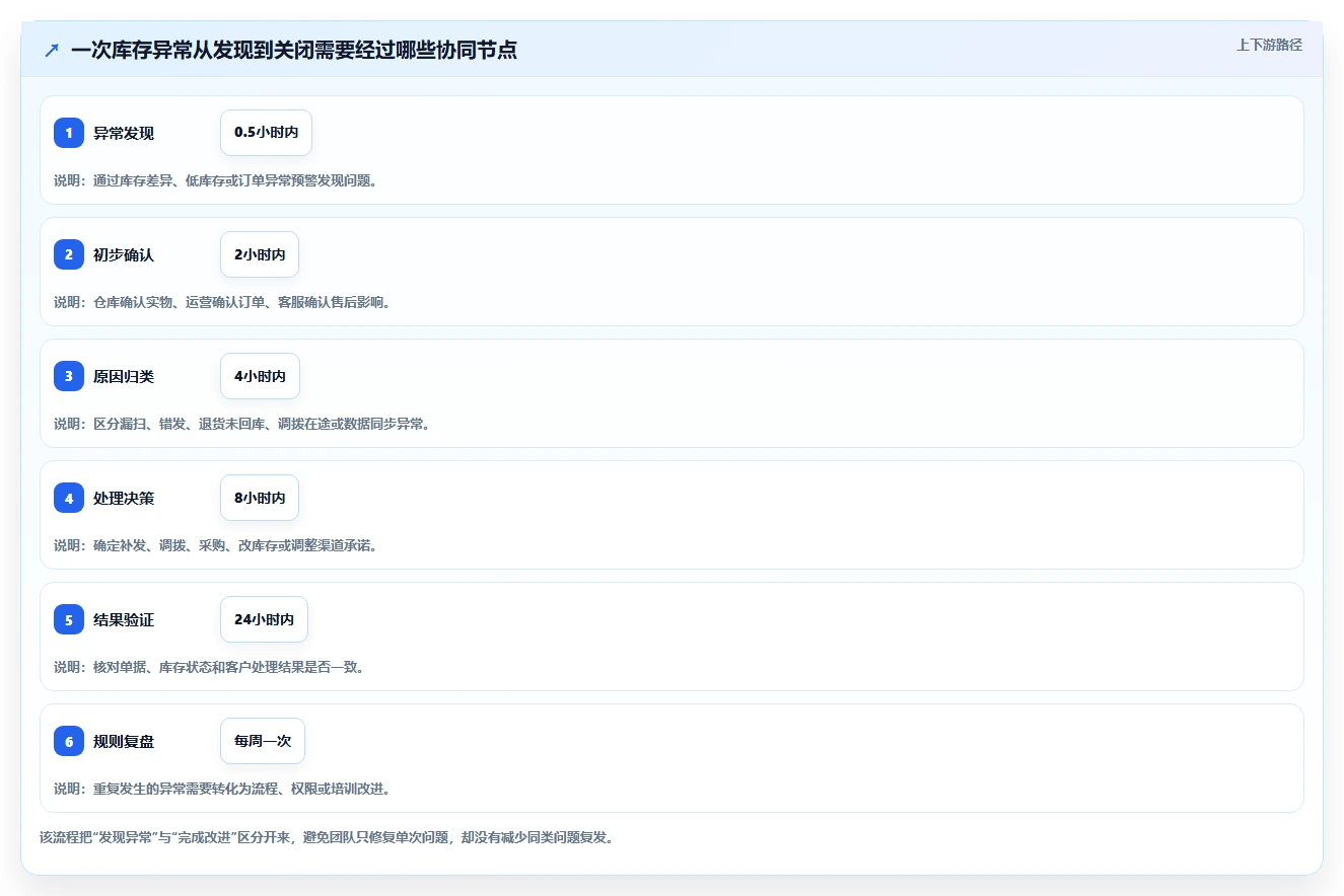 电商进销存：品牌商家团队协同指南：精细化运营如何提升支撑多店增长