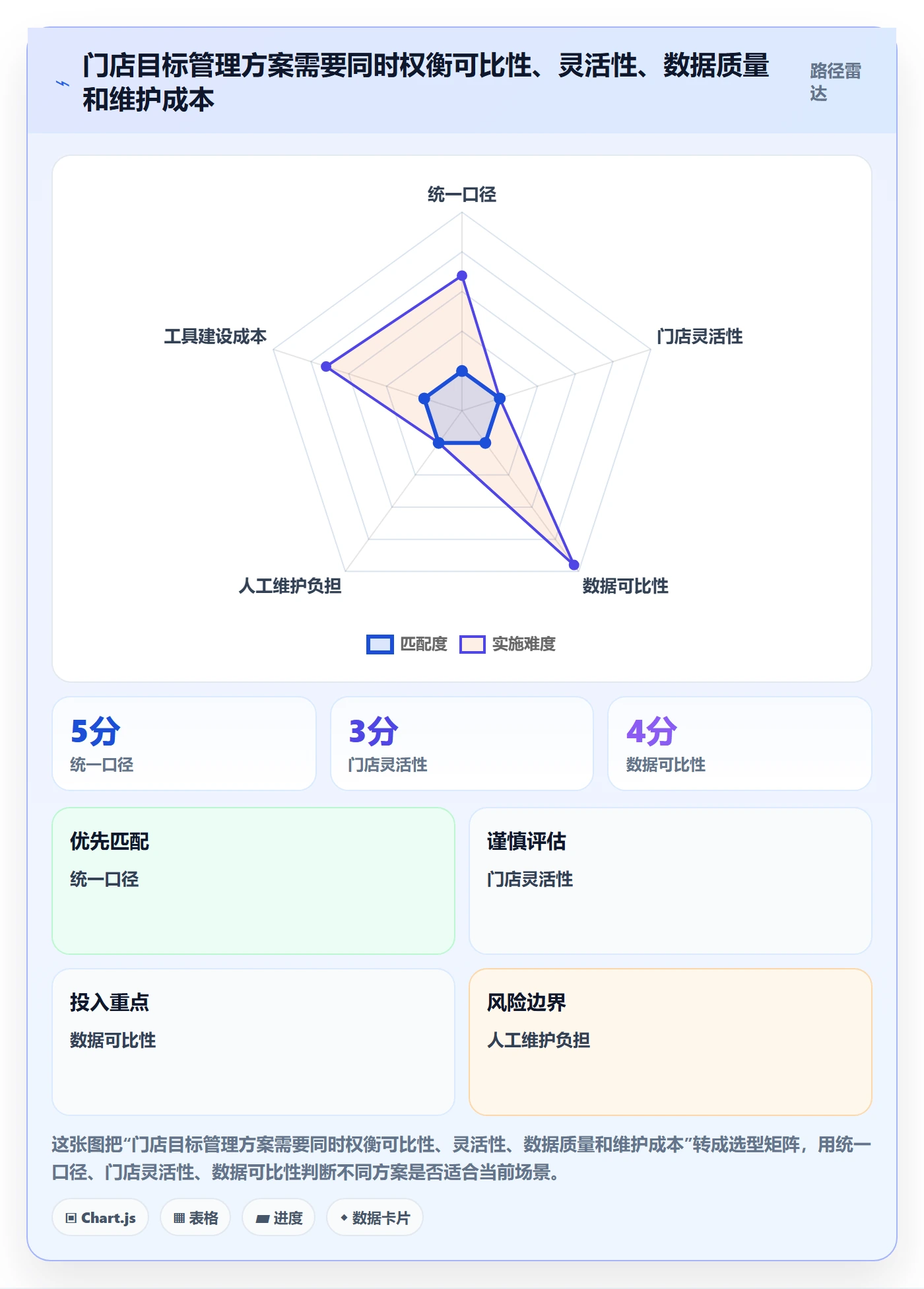店铺运营管理基础课：经营目标相关的标准化管理一次讲透