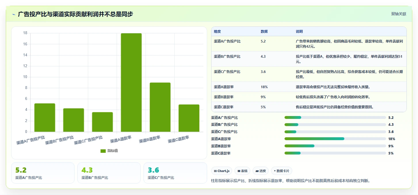 电商利润计算：品牌商家问题诊断：商品成本卡在渠道难比较怎么办