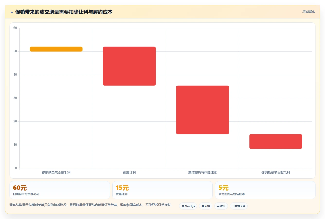 如何运营好一个店铺决策指南：用中小商家判断转化优化方案