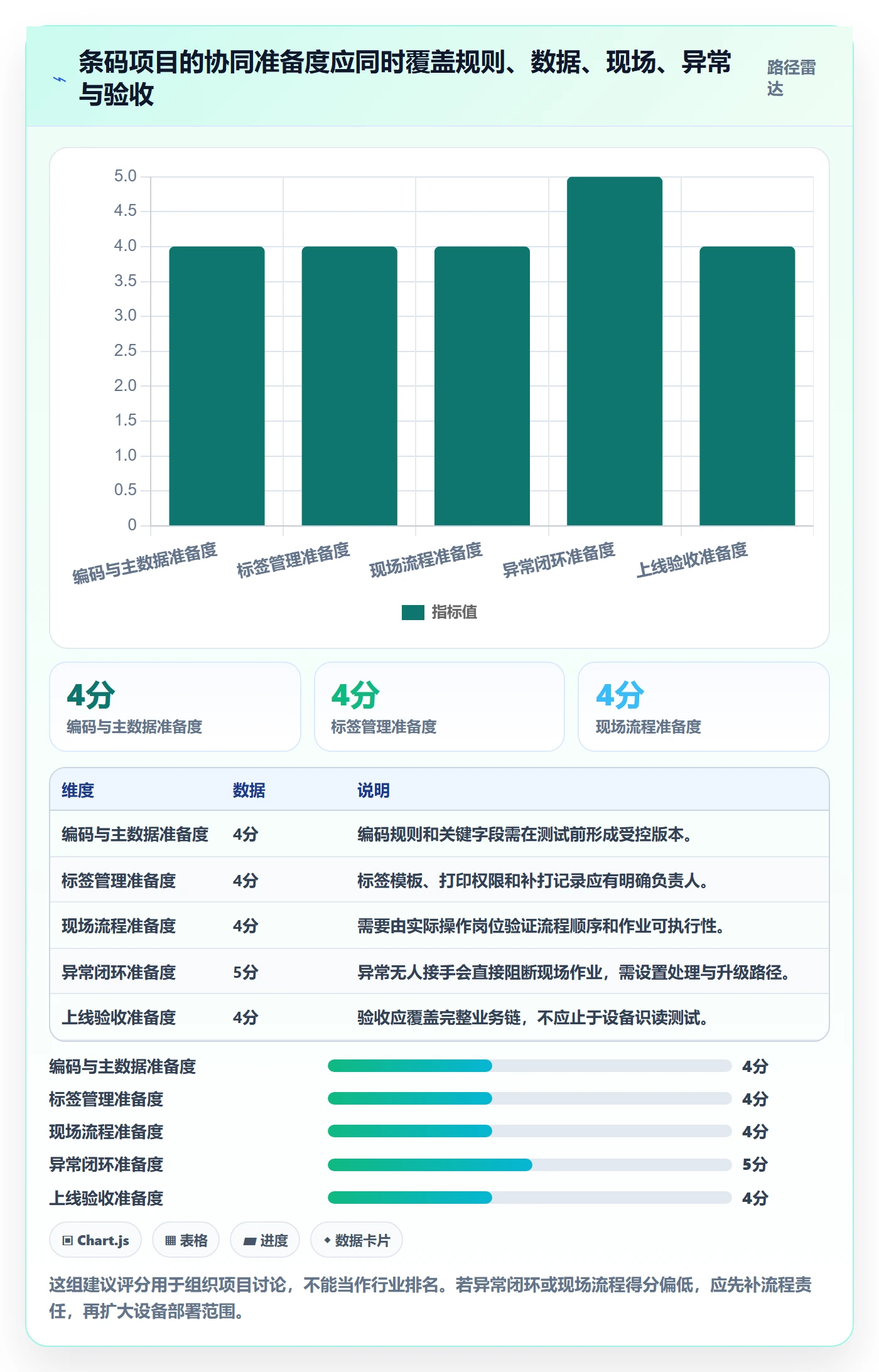 库存管理系统落地清单：条码作业相关的团队协同事项