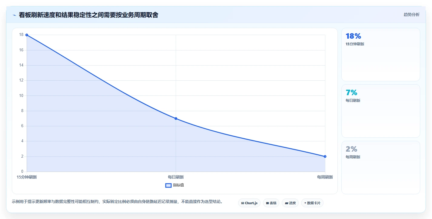 运营数据建设路线：从指标口径到日常管理分几步