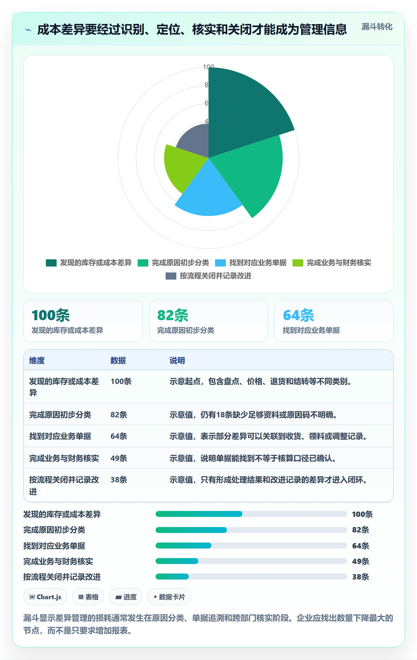库存管理系统实施路径：批次管理如何完成成本控制