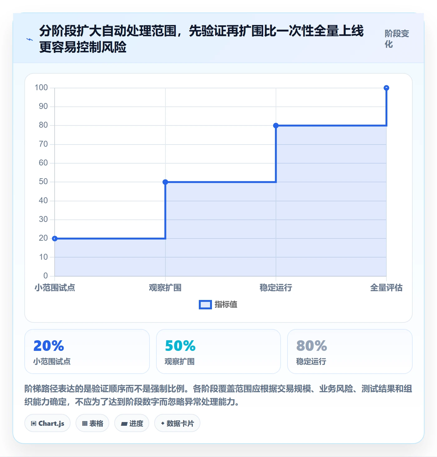 分账系统实战复盘：从合规要求验证精细化运营效果